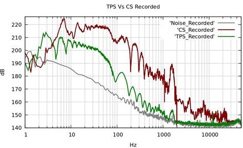 An Environmentally Friendly Low Frequency Seismic Source Canadian