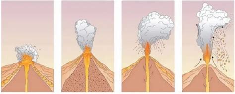 Tipos de erupciones volcánicas Huellas CL