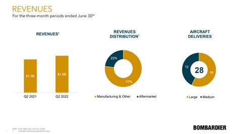 Bombardier Stock Shows Strong Buy Signs (TSX:BBD.B:CA) | Seeking Alpha