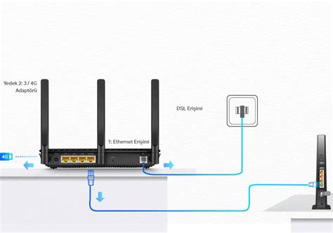 Tp Link Archer Vr Ac Modem Kurulumu