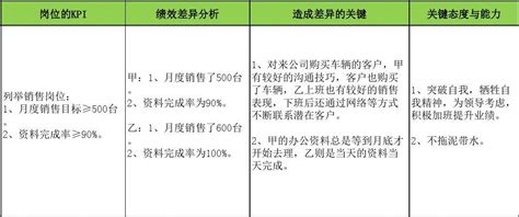 关键岗位能力分析word文档在线阅读与下载无忧文档