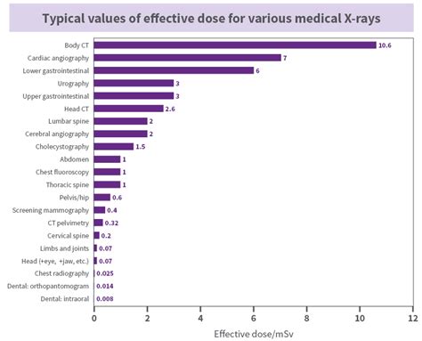 Xray Penetration Vs Exposure Great Porn Site Without Registration