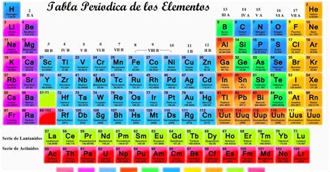 Organización general de la tabla periódica