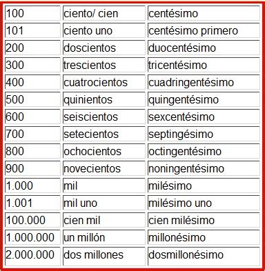 Curso De Espanhol Alfabeto E Numeros Em Espanhol Espanhol Para