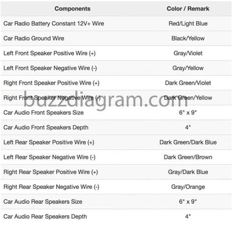 2010 Jeep Patriot Radio Wiring Diagram