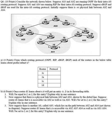 Solved Q Points Consider The Network Shown Below Suppose As