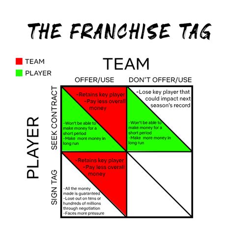 The game-theoretic aspects for the tag player and team post-solution ...