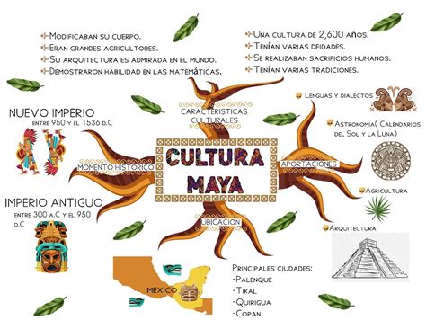 Mapa Mental Sobre La Cultura Maya Cultura Mexico Maya Follow