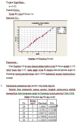 Contoh Soal Time Series Contoh Soal Analisis Time Series I Do Have A Bit Of A Thing For