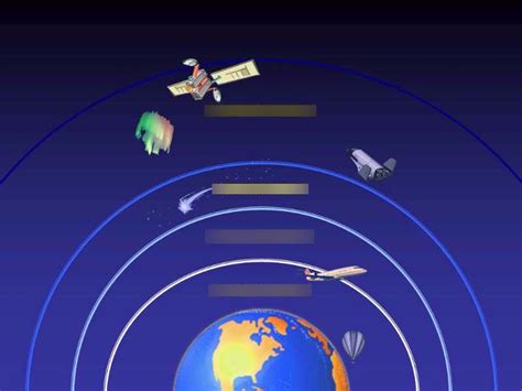 UNIT 1 APES Diagram Quizlet