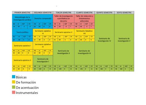 Mapa Curricular Ejemplo