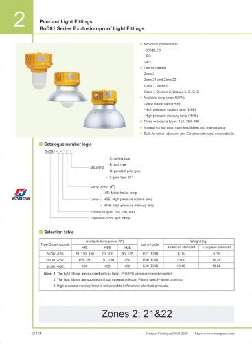 Warom Bnd Series Explosion Proof Light Fittings