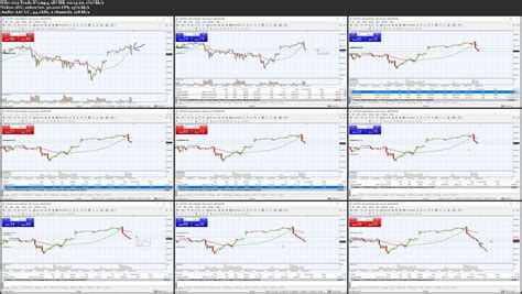 Scalping Dow Jones 30 Dji30 Course Live Trading Sessions Avaxhome