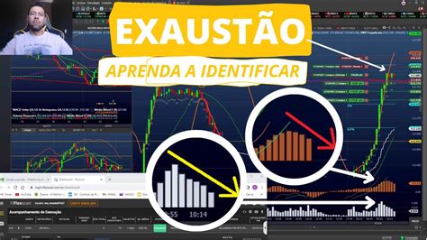 Gradiente Linear Opere exaustão Volume e MACD no DAY TRADE YouTube