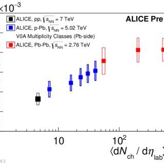 Production Yield Of Different Nuclei As A Function Of Their Mass The