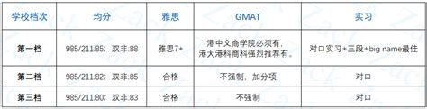 申请香港大学研究生需要什么条件（超全申请攻略） 知乎