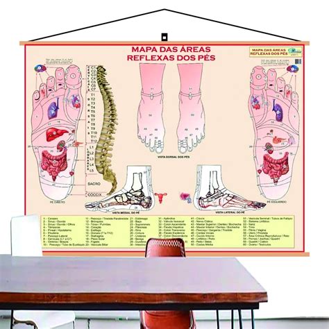 Mapa Áreas Reflexas dos Pés Banner Laminado Gigante 120x90cm Atual