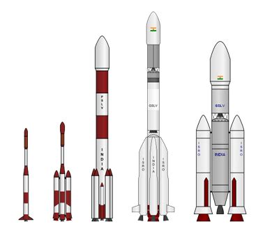 List Of Orbital Launch Systems