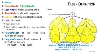 data structure tree beginner