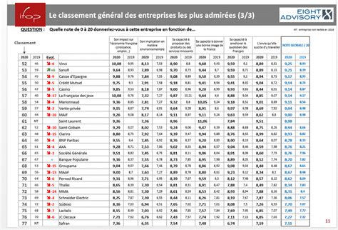 Le Commerce Domine Le Classement Des Entreprises Fran Aises Les Plus