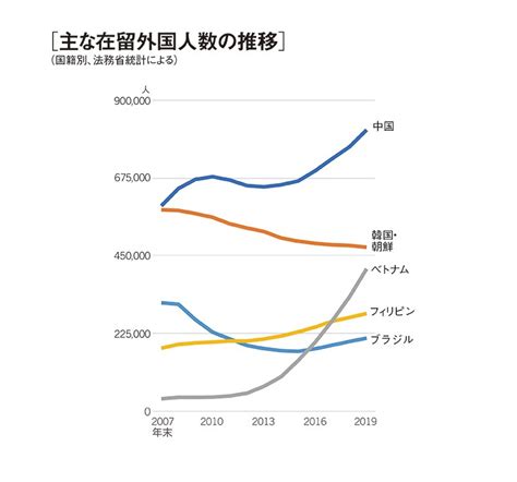 日本はすでに「移民大国」 場当たり的な受け入れ政策はもう限界だ：朝日新聞globe＋