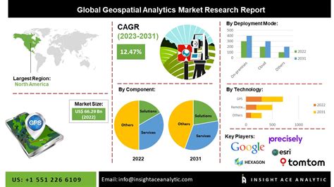 Geospatial Analytics Market Size Share And Trends Analysis To 2030