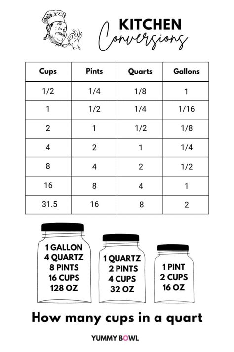 How Many Cups In A Quart Conversion Guide The Yummy Bowl