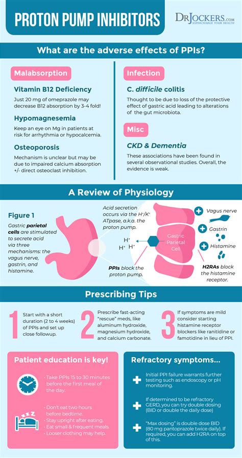 When Heartburn Medications Can Be Dangerous - DrJockers.com