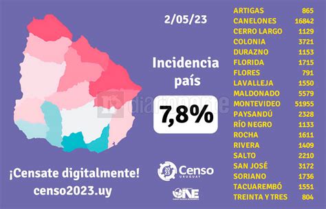 Censo M S De Cien Mil Hogares Completaron El Formulario Digital