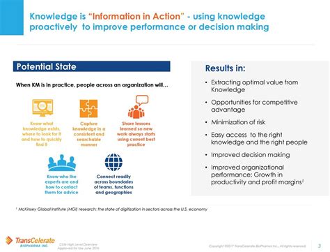 Clinical Knowledge Management Executive Overview Ppt Download