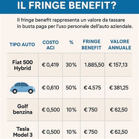 🚘 Auto aziendali ad uso promiscuo: cosa cambia dal 2025? Confronto con ...
