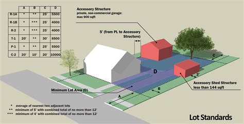 Edgewood Borough Zoning Ordinances - Pashek+MTR