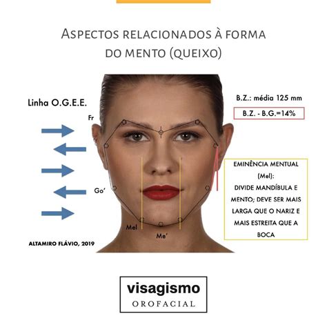 Os Homens Tem Mento Mais Quadrado Enquanto As Mulheres Tem O Formato