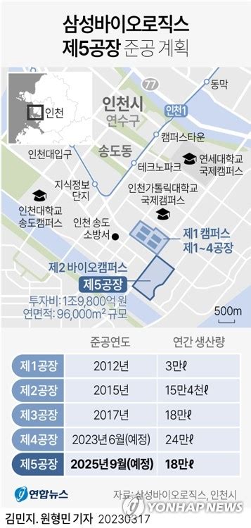 그래픽 삼성바이오로직스 제5공장 준공 계획 연합뉴스