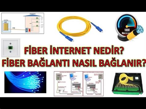 Stresli Belirlemek Bu Arada Fiber Optik Kablo Modeme Nas L Ba Lan R