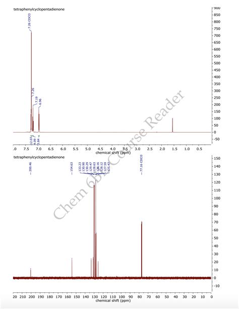 Solved Draw A Structure For The Hnmr Cnmr One Labelling Hydrogens