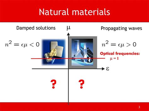 PPT - Negative refraction & metamaterials PowerPoint Presentation - ID:1384214