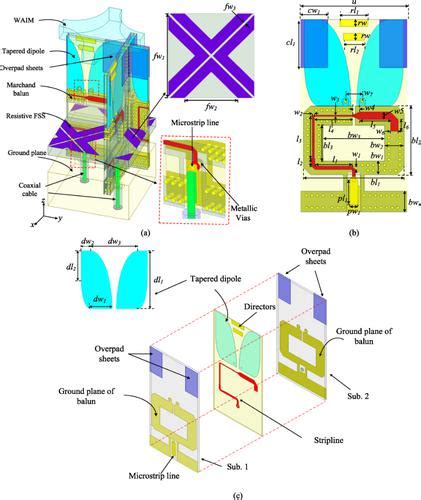 218 GHz Dual Polarised Tightly Coupled Dipole Array With 75 Scanning