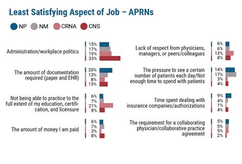 Medscape Nurse Career Satisfaction Report 2018