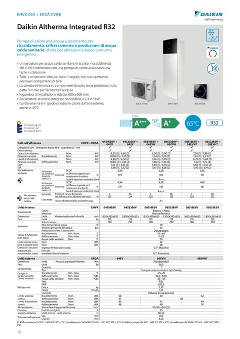 Daikin Riscaldamento Altherma 3R ERGA