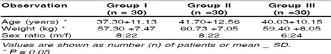 Journal of Anaesthesiology Clinical Pharmacology