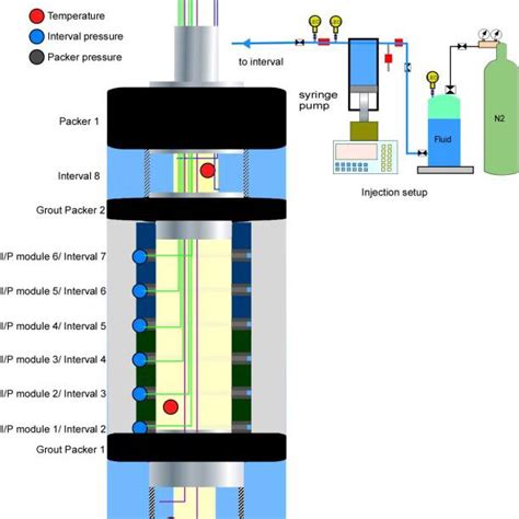 schematic    system   mont terri underground research