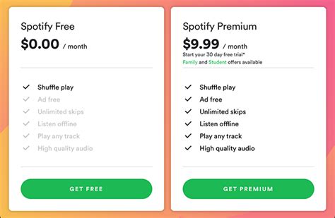 Spotify Premium Trial Download Limit - treemk