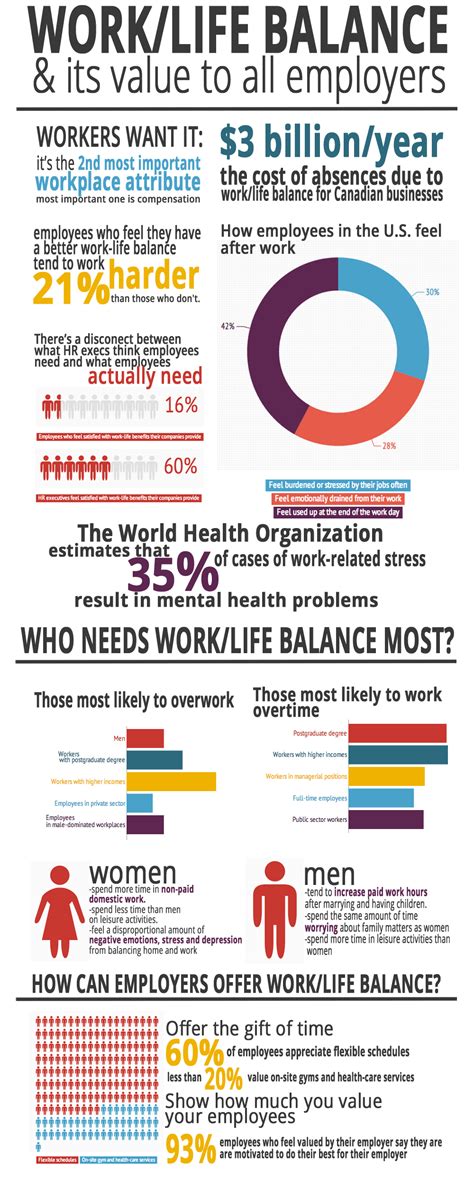 Nice Work Life Balance Employee Engagement Voice Survey Feedback