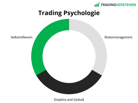 Erfolgreiche Trading Strategien Beste Handelsstrategien