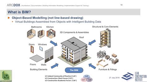 30 Minute Introduction To Bim Youtube