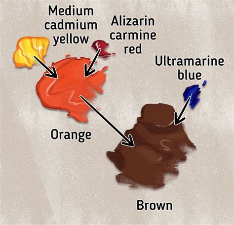 How To Make Brown Using Oil Paints How To Make Brown Mixing Paint Colors Oil Painting Basics