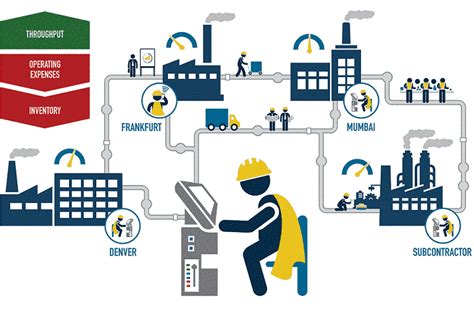 Benefits of Using a Production Management System - Techicy