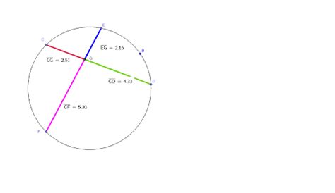 Intersecting Chord Relationships GeoGebra