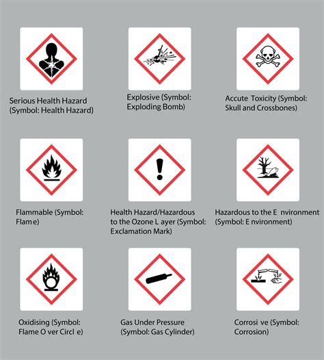 What is COSHH and why do I need it? — Safety For